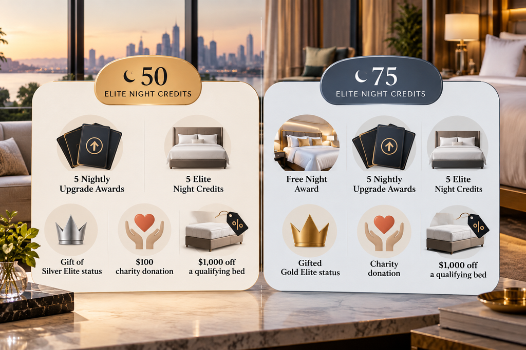 What Are Marriott Bonvoy Annual Choice Benefits?