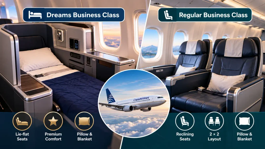 Copa Airlines Business Class Has Two Different Seat Types
