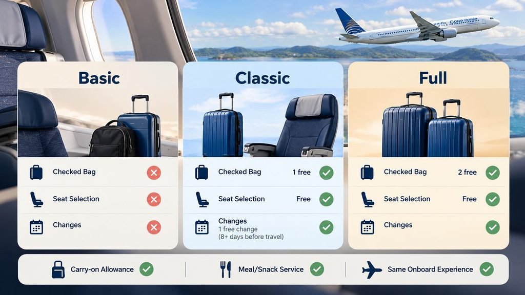 Copa Basic vs. Classic vs. Full Economy