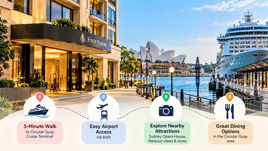 Four Seasons Hotel Sydney for Cruise Stays