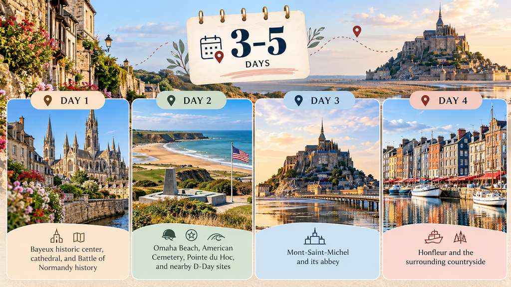 How Many Days Should You Spend in Normandy?