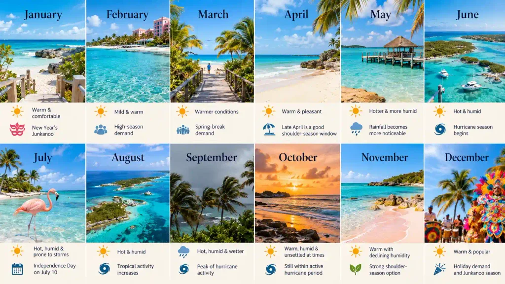 Month-by-Month Guide to Visiting The Bahamas