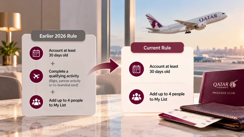 Qatar Airways Reversed Its Avios Booking Restriction