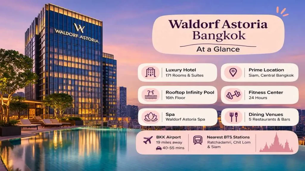 Waldorf Astoria Bangkok at a Glance