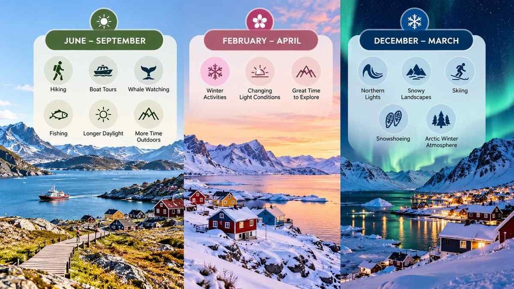When Is the Best Time To Visit Nuuk?