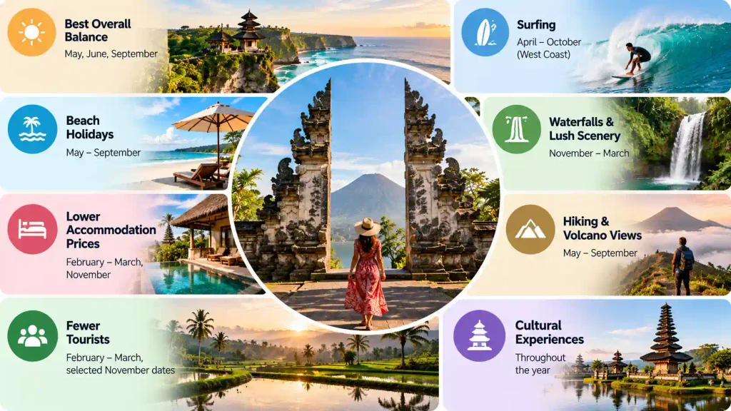When Is the Best Time to Visit Bali?