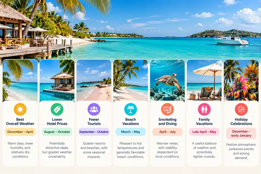 When Is the Best Time to Visit the Bahamas?